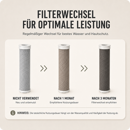 GlowShower™ Filterduschkopf